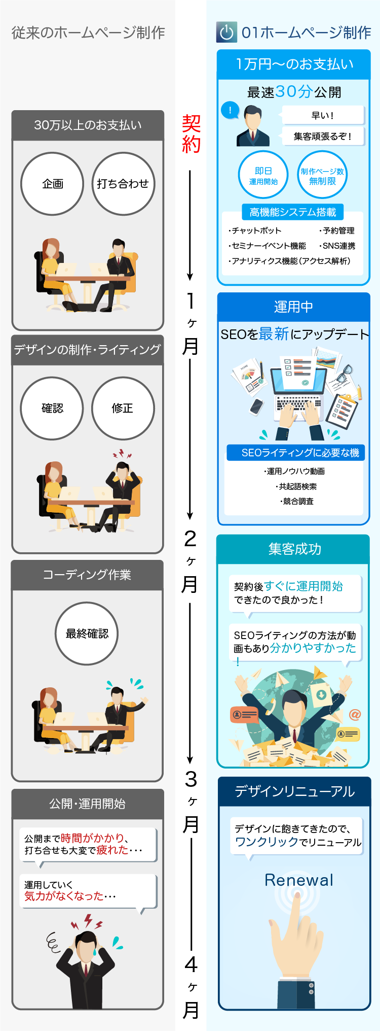 01ホームページとは?